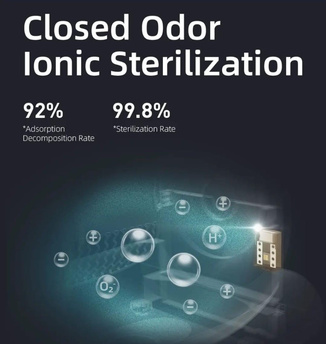 Smart Automatic Cat Litter Box with Air Sterilizer & App Control